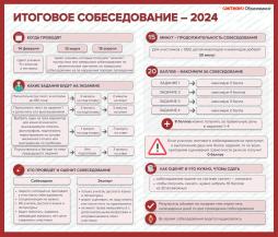 Итоговое  собеседование  по  русскому  языку - 2024