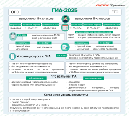 ГИА-9  2025