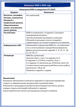 Изменения  в  КИМ  ЕГЭ в  2026
